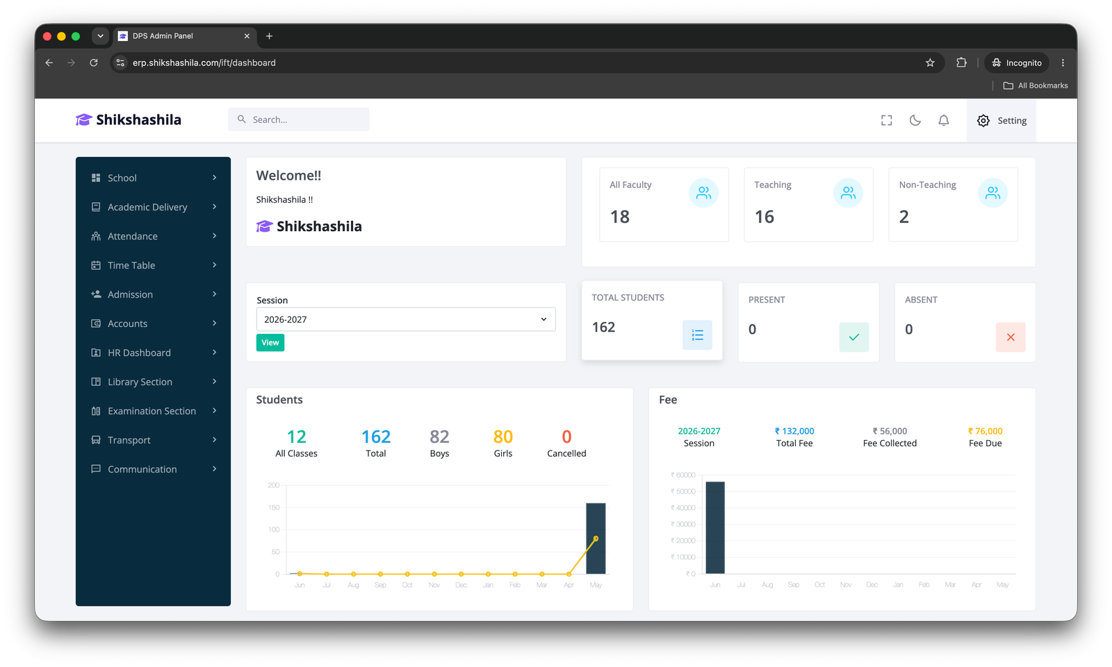 Admin Dashboard Overview